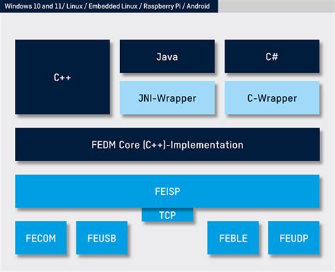 feig software